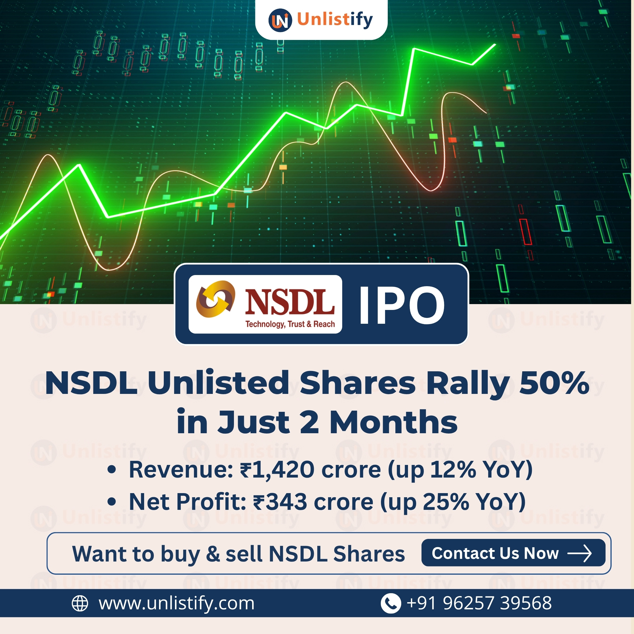 NSDL Unlisted Shares Rally 50% in Just 2 Months – All Eyes on Upcoming IPO