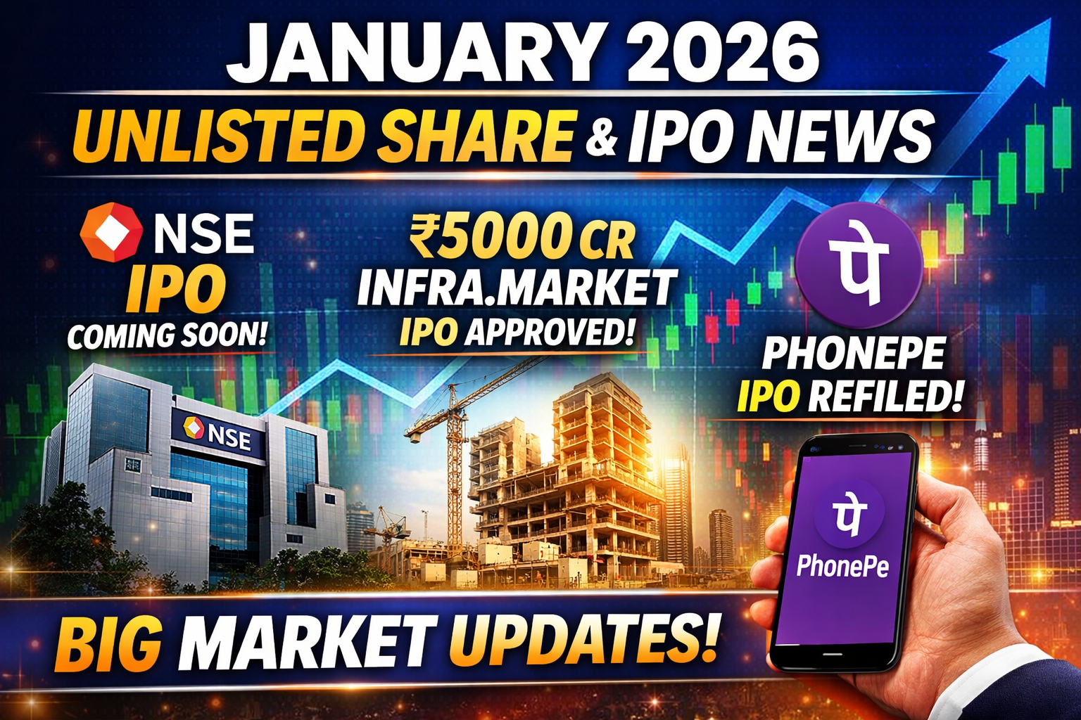 January 2026 Highlights: Unlisted Shares, IPOs, SEBI & Market News